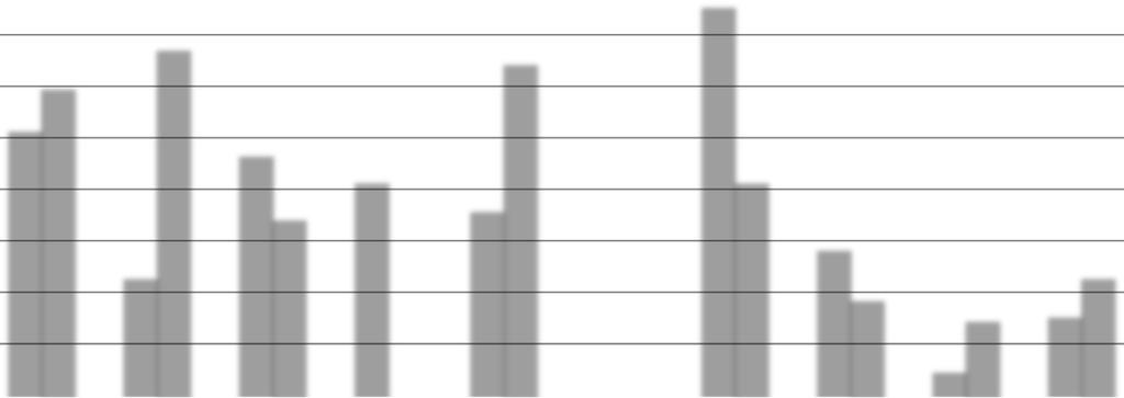 EHK NAUTA tukiehtopuutteet 16%