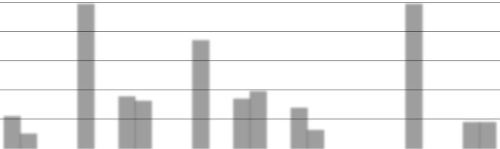 EHK SIKA tukiehtopuutteet 60%