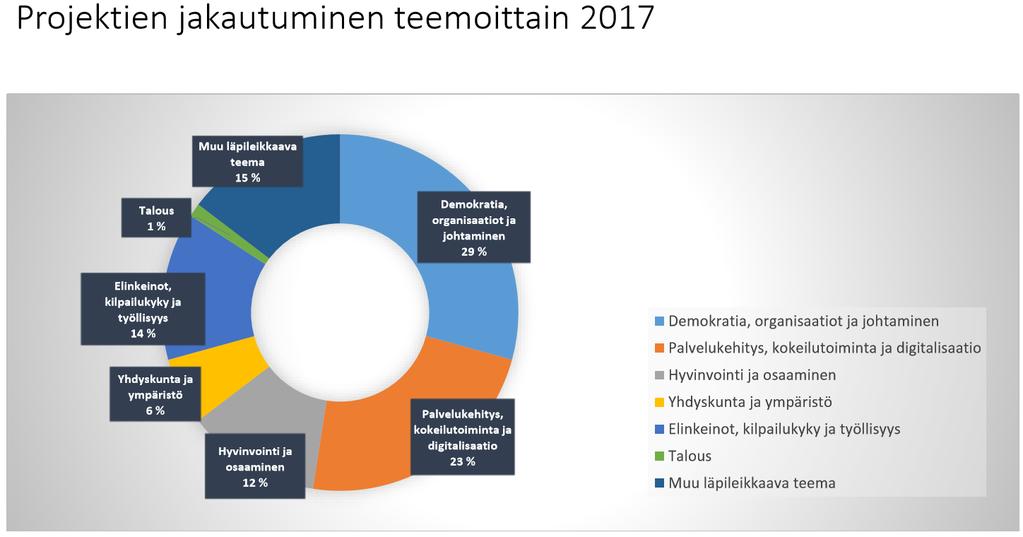 Kuntasektorin