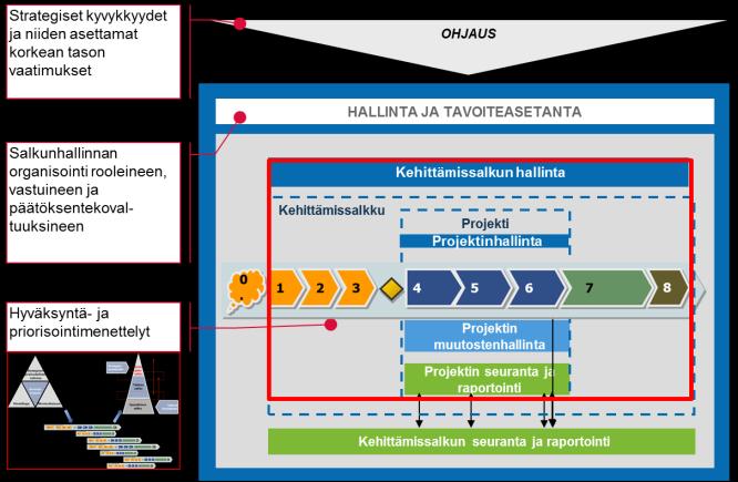 toiminnan kehittämistä Johda strategian vaatimista