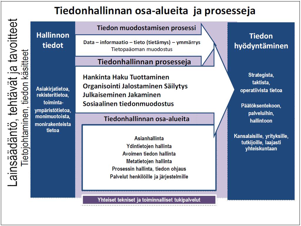 11: Tietoarkkitehtuurin