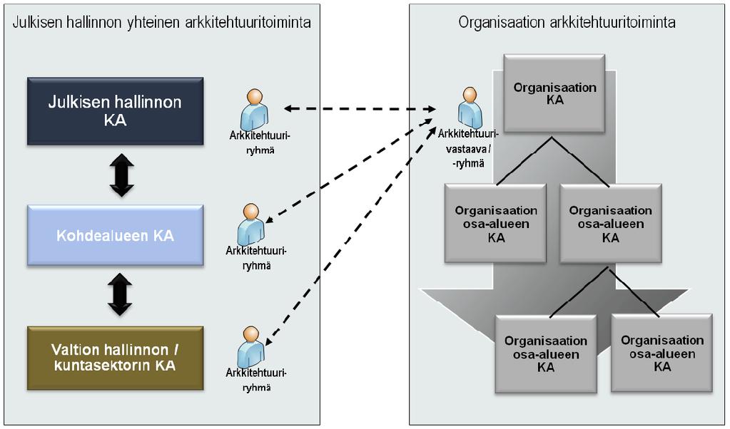 Strategisen muutoksen läpivienti operatiiviseen toimintaan Kuka, missä, milloin?