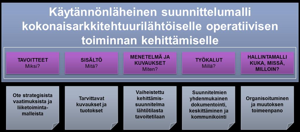 Pohdinta- ja keskustelutuokio esitetyistä aiheista JHS 179 onko käytössä organisaatiosi KA-työssä?