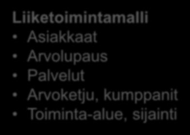 Arvolupaus Palvelut Arvoketju, kumppanit Toiminta-alue, sijainti