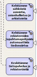 Strategioiden jäsennys Tulokset Tulokset