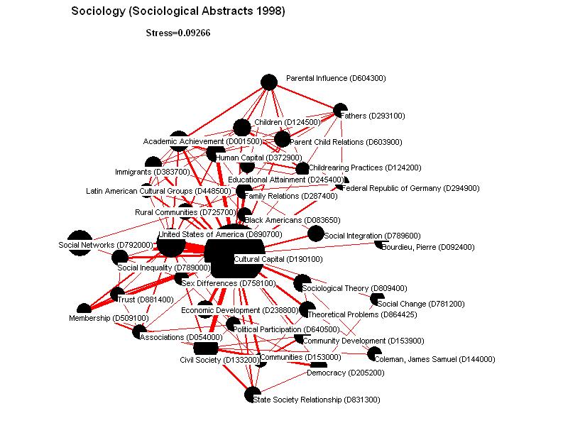 Yhteissana-analyysi: Sosiaalinen