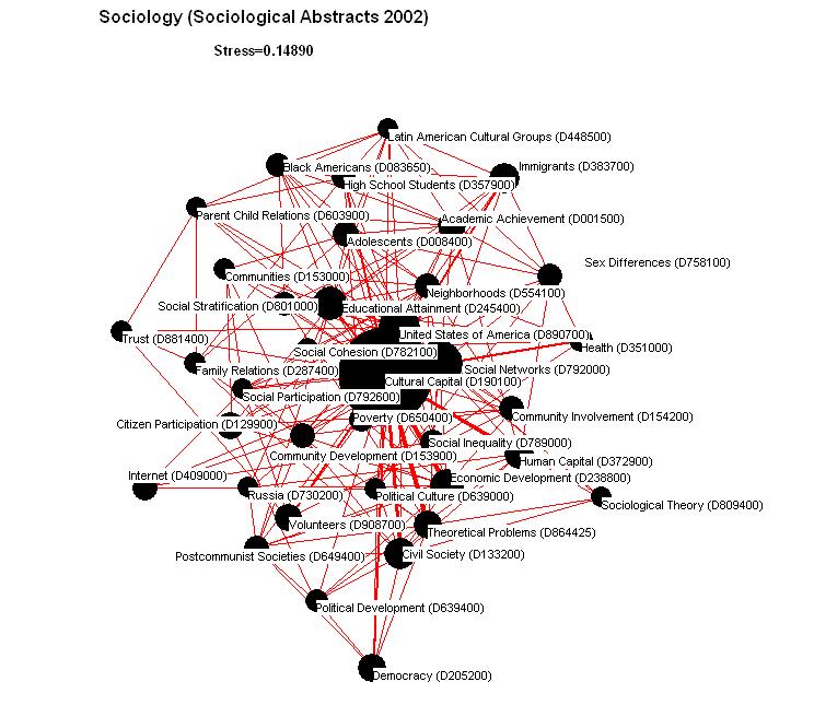 Yhteissana-analyysi: Sosiaalinen