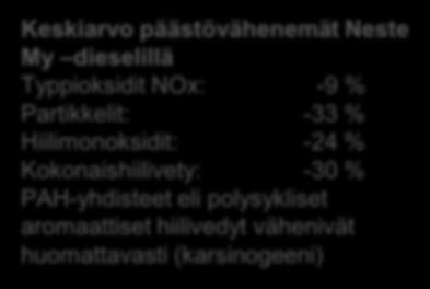 Neste My dieselillä Typpioksidit NOx: -9 % Partikkelit: -33 % Hiilimonoksidit: -24 % Kokonaishiilivety: -30 %