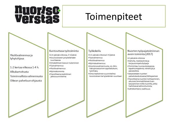 Kuntouttavan työtoiminnan tavoitteena ovat nuoren arjen taitojen tukeminen mm. elämän hallinnan tunteen ja osallisuuden lisääntyessä.