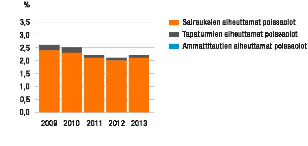 Wärtsilä tukee kansainvälisen työjärjestön ILO:n määrittelemiä työhön liittyviä oikeuksia ja huolehtii yhdistymisvapauden ja kollektiivisen