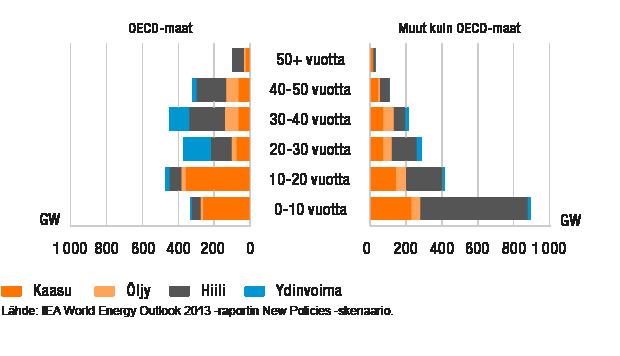 Investointeja uusiutuvan energian suuntaan ohjaavia tärkeitä kysyntätekijöitä ovat tiukentuvat ympäristömääräykset ja pyrkimykset