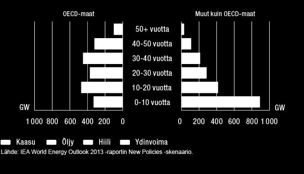 Esimerkiksi tuulivoimaan perustuvat ratkaisut tuovat ennen näkemättömiä haasteita sähköverkon vakauden hallinnalle, mikä edellyttää