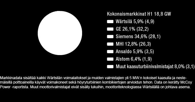 Kaasun saatavuuden epävarmuudesta johtuva polttoainejoustavuuden tarve Ympäristöasiat ja investoinnit uusiutuvaan energiaan Ikääntyvä tuotantokapasiteetti Power Plantsin strategia Tavoitteemme on,