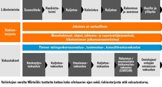 HALLINNOINTI tietoturvakeskus ja otettiin käyttöön tietoturva-aukkojen skannaus kyberuhkien kartoittamiseksi.