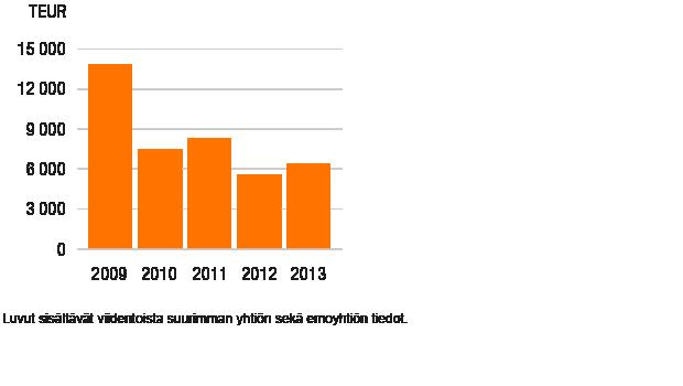 KESTÄVÄ KEHITYS Rekrytointiperiaatteet Periaatteessa kaikista avoinna olevista tehtävistä ilmoitetaan sekä sisäisesti että ulkoisesti, jotta varmistetaan, että kaikilla on yhtäläiset mahdollisuudet