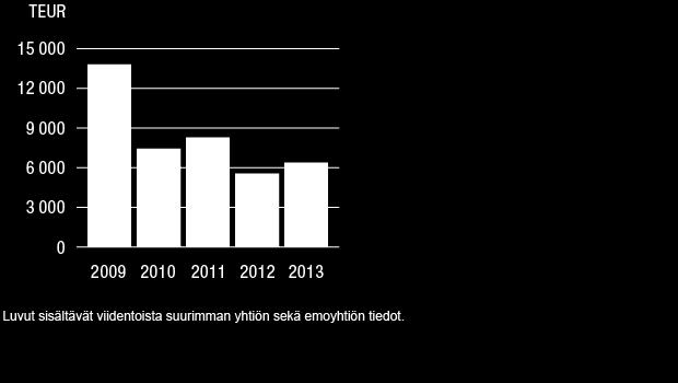 Rekrytoinnissa otetaan huomioon ensisijaisesti paikalliset hakijat, jollei ole nimenomaista syytä palkata tehtävään ulkomaista työntekijää, esimerkiksi tarvittaessa osaamisen siirtoa toisesta maasta.