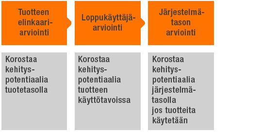 KESTÄVÄ