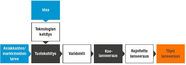 KESTÄVÄ KEHITYS Luotettavuuden ja turvallisuuden varmistus Luotettavuuden ja turvallisuuden merkitys korostuu, kun otetaan huomioon tuotteidemme pitkä käyttöikä sekä niiden käyttökohteet.