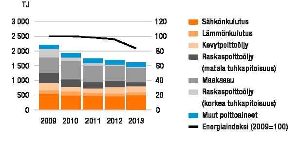 Polttoaineita käytetään pääasiassa moottoreiden testaustoiminnassa. Muut käyttötarkoitukset ovat lämmitys, tuotanto ja kuljetus.