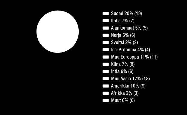 Tämän lisäksi yksikkö vastaa suunnittelusta, projektinhallinnasta ja nelitahtimoottorien myynnistä Ship Power -markkinalle.