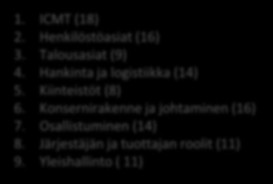 Pelastustoimi ja varautuminen (16) 2.