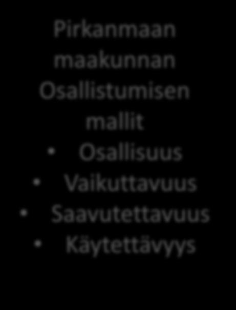 Ehdotus maakunnan osallistumisen malleiksi 1) Sähköiset ja muut palautekanavat verkkokyselyt ja palautteet seudulliset julkaisut, ilmoitustaulut, kirjalliset palautteet 2) Seudullinen päätöksenteko