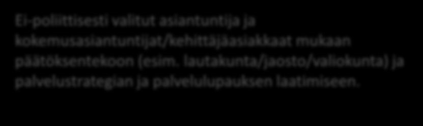 .) mahdollisuus vaikuttaa ennen päätöksentekoa luottamushenkilötoiminta, mutta päätöksentekoelimiin asiantuntijajäsenet poliittisten jäsenien tueksi äänestäminen 3) Seudullinen osallisuustoiminta