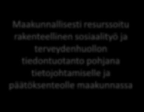 hyte -työ Ei-poliittisesti valitut asiantuntija ja kokemusasiantuntijat/kehittäjäasiakkaat mukaan päätöksentekoon (esim.