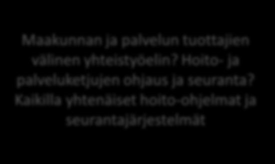Palvelulupaukseen tiedonsaanti palveluntuottajilta (tiedonkulku tarjottavista palveluista) Yhteiset palvelulupaukset.