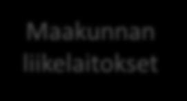 kunta kunta Yhteistyö, rakennettavat toimintamallit ja sopimukset