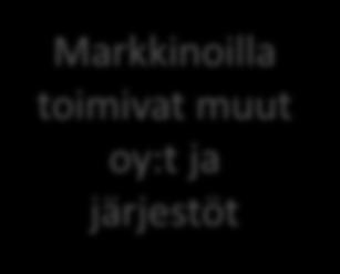 Sopimusohjaus Yhteistyö ja rakennettavat toimintamallit Hallintosääntö