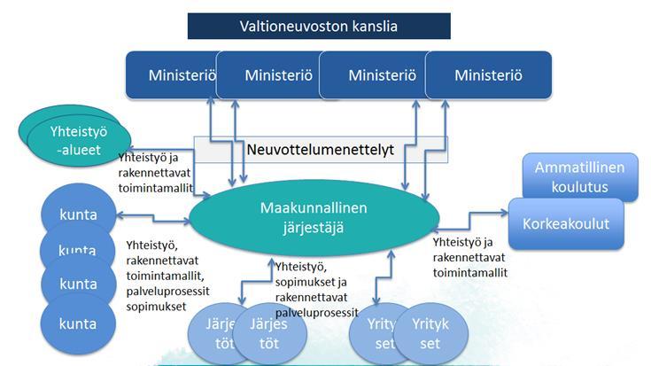 9. Yhteistyö ja yhdyspinnat Järjestäjän yhteistyö