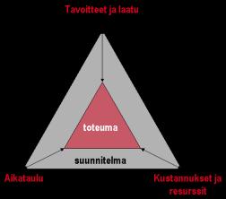 Eri tahoille raportoidaan eri tavoilla OHJAUSRYHMÄ SÄÄNNÖLLINEN