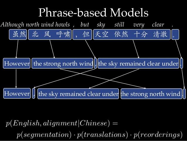 TILASTOLLINEN KONEKÄÄNTÄMINEN Adam Lopez: Phrase-based Models.