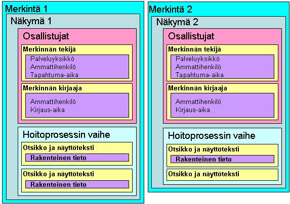 Potilastietojärjestelmien käyttötapaukset, v. 2.