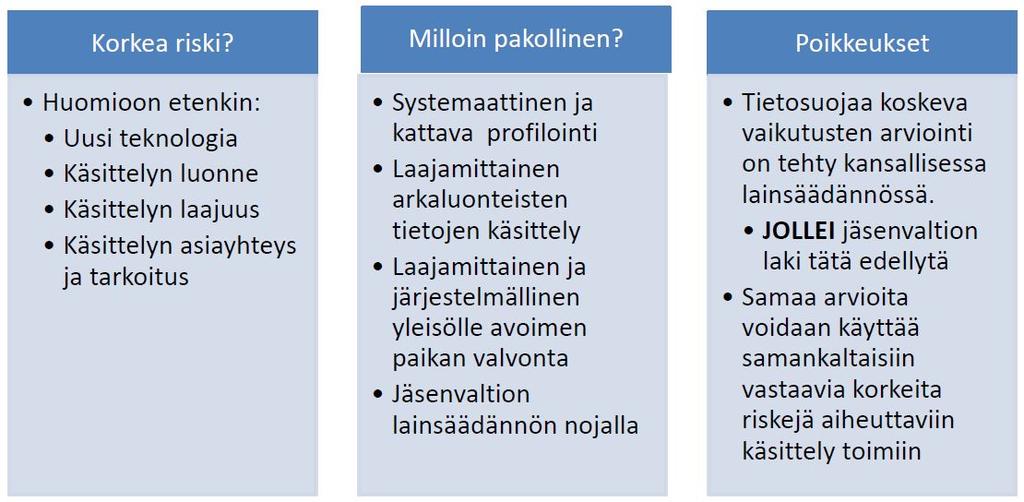 Tietosuojaa koskeva vaikutustenarviointi on tehtävä