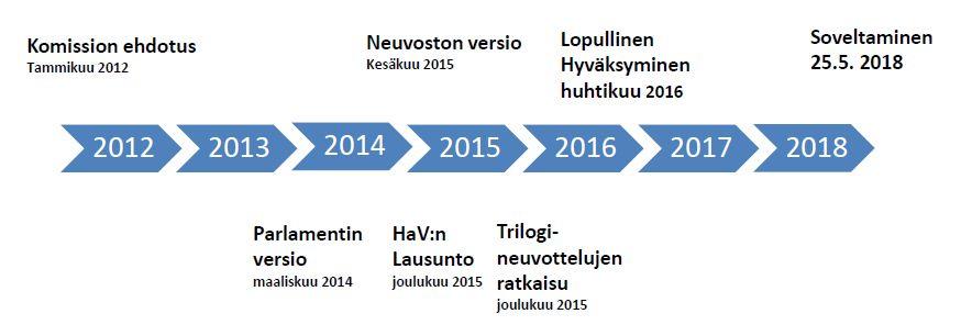 Euroopan parlamentin ja neuvoston asetus