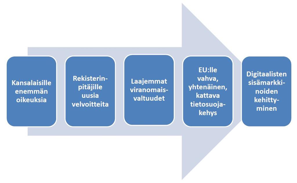 Asetuksen sisältö