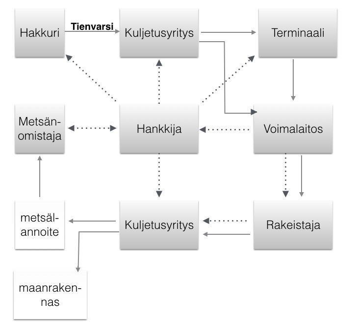 Hankkeen lähtökohta: Energiapuu ja