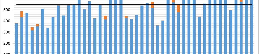 Perusopetuksen ja lukiokoulutuksen kustannuskehitys vuonna 2015 2.