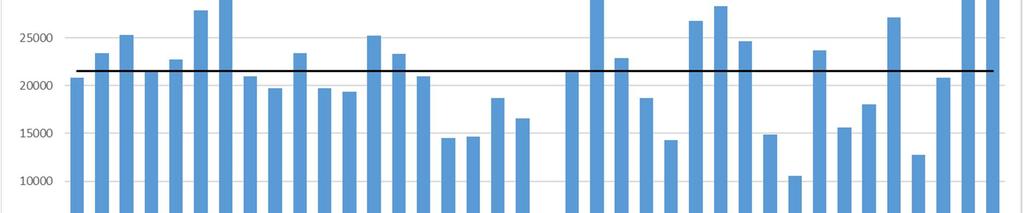 Perusopetuksen ja lukiokoulutuksen kustannuskehitys vuonna 2015 2.