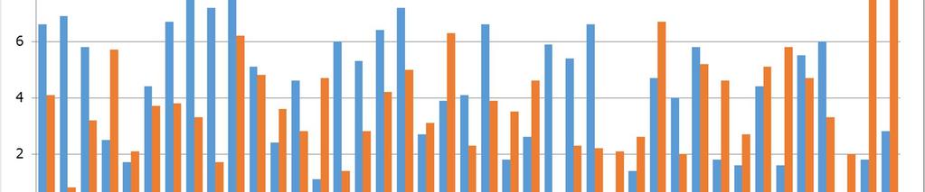 Vuonna 2015 luokkamuotoisen eritysopetuksen piirissä olevien erityisoppilaiden määrä oli keskimäärin 4,6 % ja suhdeluku pysyi ennallaan edelliseen vuoteen verrattaessa.