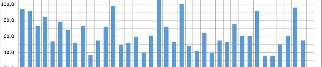 Yhteenveto Vuoden 2015 vakinaisen henkilöstön määrä näytti hieman kasvaneen suhteessa määräaikaiseen henkilöstöön. Vakinaisen henkilöstön keskimääräinen osuus kasvoi lähes kaikilla kuntakokoryhmillä.