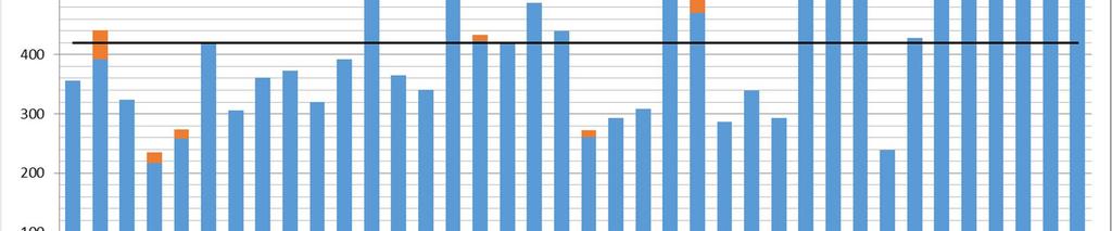 Perusopetuksen ja lukiokoulutuksen kustannuskehitys vuonna 2015 7.