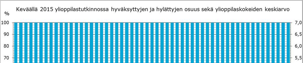 Perusopetuksen ja lukiokoulutuksen kustannuskehitys vuonna 2015 9 Lukiokoulutuksen laatu- ja vaikuttavuustietoja 9.