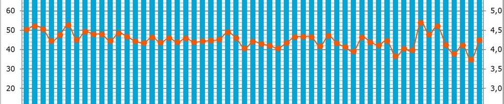 Samassa yhteydessä tarkasteltiin kuntakohtaisesti ylioppilastutkintolautakunnan antamia arvosanojen keskiarvoja (asteikko 2-7).