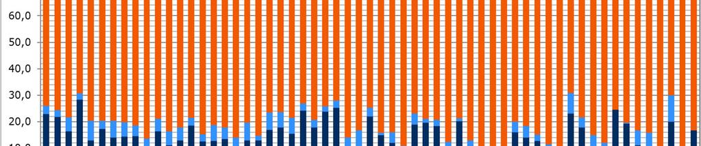 kuluttua tutkinnon suorittamisesta. Aineistona käytettiin yo-tutkinnon vuonna 2012 suorittaneiden sijoittumista vuoden 2014 lopussa, joka oli tuorein käytettävissä oleva tilasto.