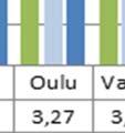 Parhaimmat tulokset Hätäkeskuslaitok- sessa on vuodesta