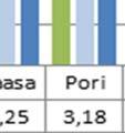 Hätäkeskukset raportoivat ohjaus- ja ennakointiosastolle