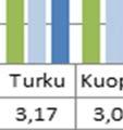 Lähiesimiesarvioinnin tutkimuk- sen toteutti Innolink Oy.